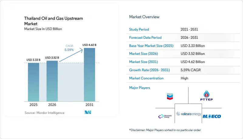 Thailand Oil And Gas Upstream - Market - IMG1