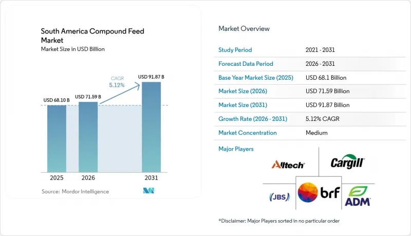 South America Compound Feed - Market - IMG1