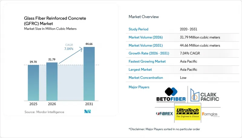 Glass Fiber Reinforced Concrete (GFRC) - Market - IMG1