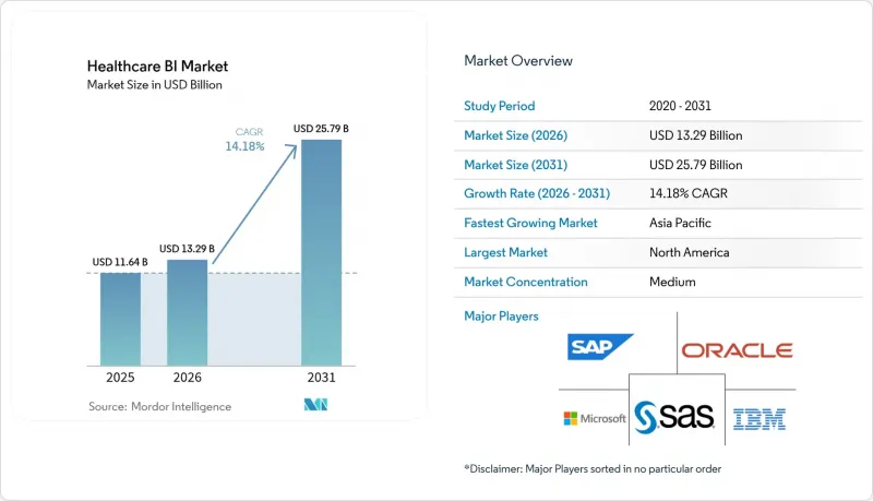 Healthcare BI - Market - IMG1