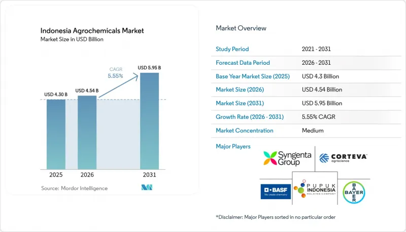 Indonesia Agrochemicals - Market - IMG1