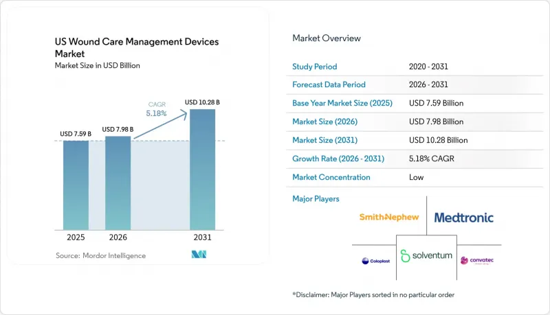 US Wound Care Management Devices - Market - IMG1
