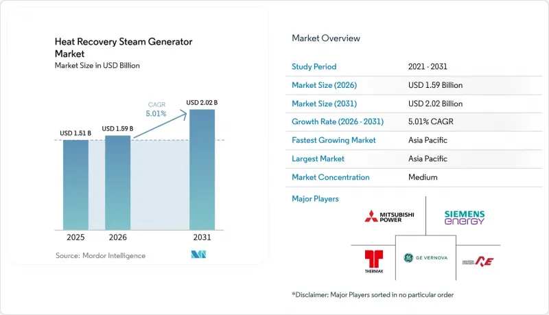 Heat Recovery Steam Generator - Market - IMG1