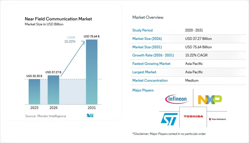 Near Field Communication - Market - IMG1