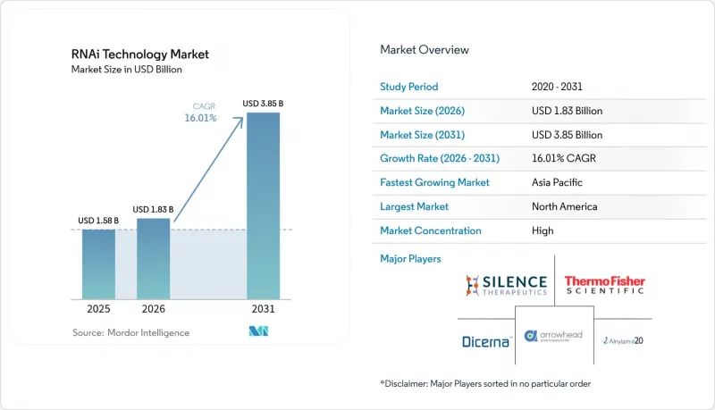 RNAi Technology - Market - IMG1