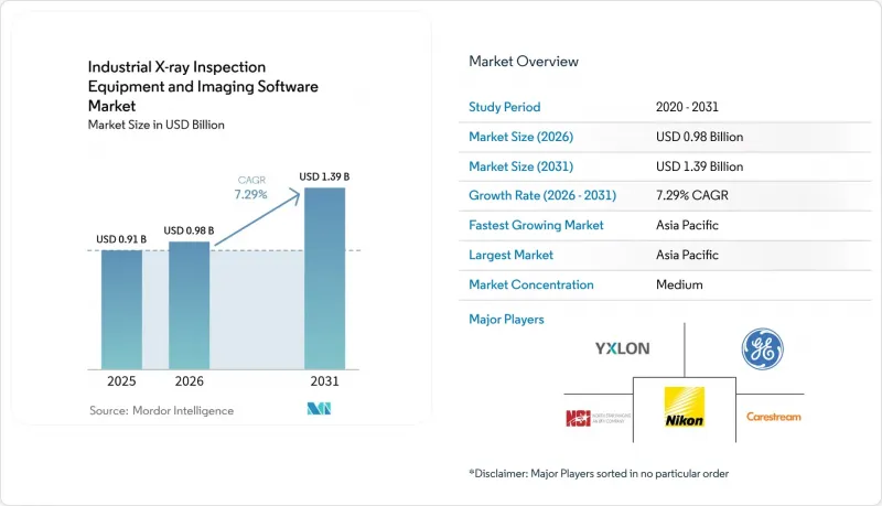 Industrial X-ray Inspection Equipment And Imaging Software - Market - IMG1