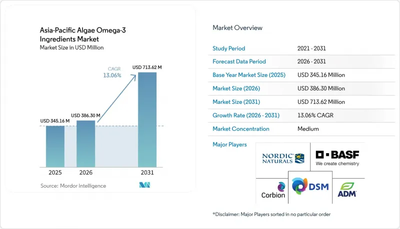 Asia-Pacific Algae Omega-3 Ingredients - Market - IMG1