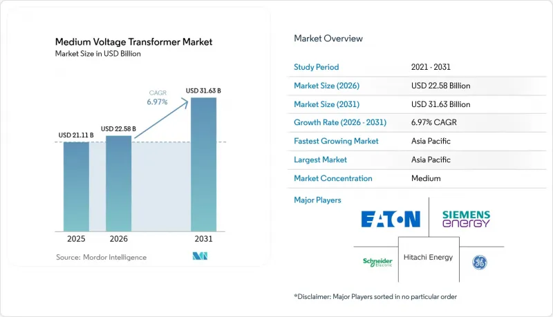 Medium Voltage Transformer - Market - IMG1