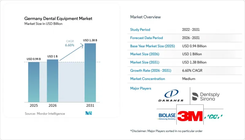 Germany Dental Equipment - Market - IMG1