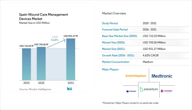 Spain Wound Care Management Devices - Market - IMG1