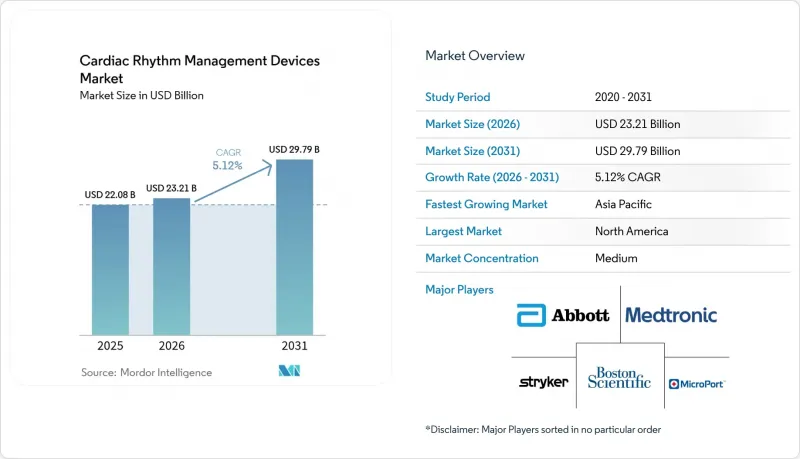 Cardiac Rhythm Management Devices - Market - IMG1