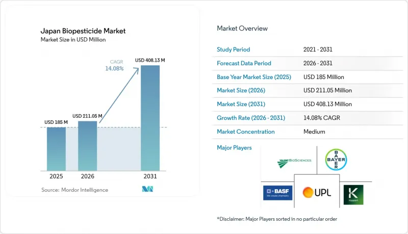 Japan Biopesticide - Market - IMG1