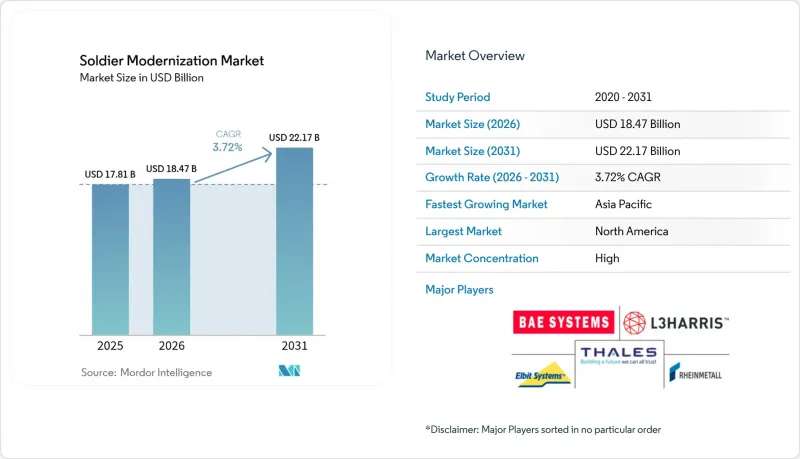 Soldier Modernization - Market - IMG1