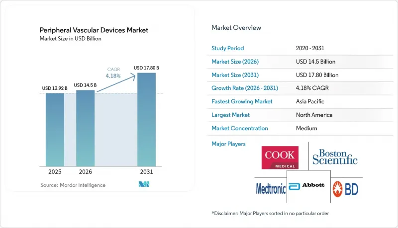Peripheral Vascular Devices - Market - IMG1