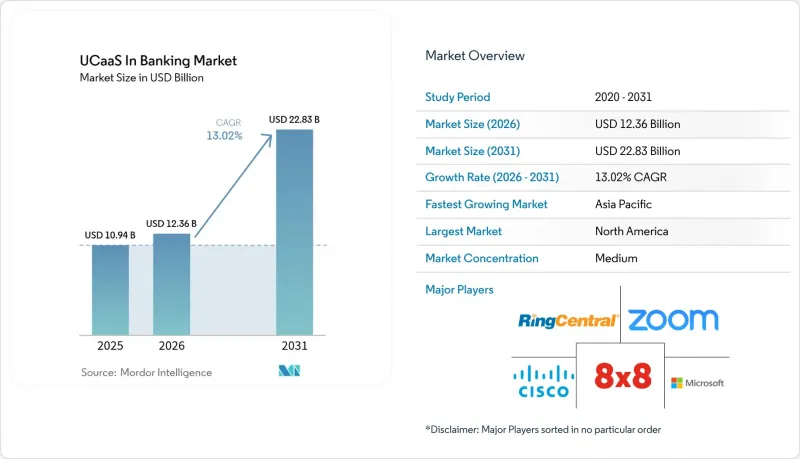 UCaaS In Banking - Market - IMG1