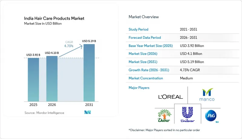 India Hair Care Products - Market - IMG1