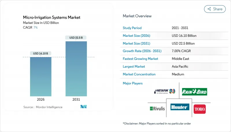 Micro-Irrigation Systems - Market - IMG1
