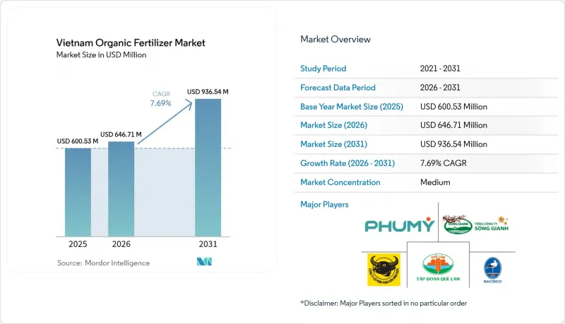 Vietnam Organic Fertilizer - Market - IMG1