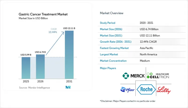 Gastric Cancer Treatment - Market - IMG1