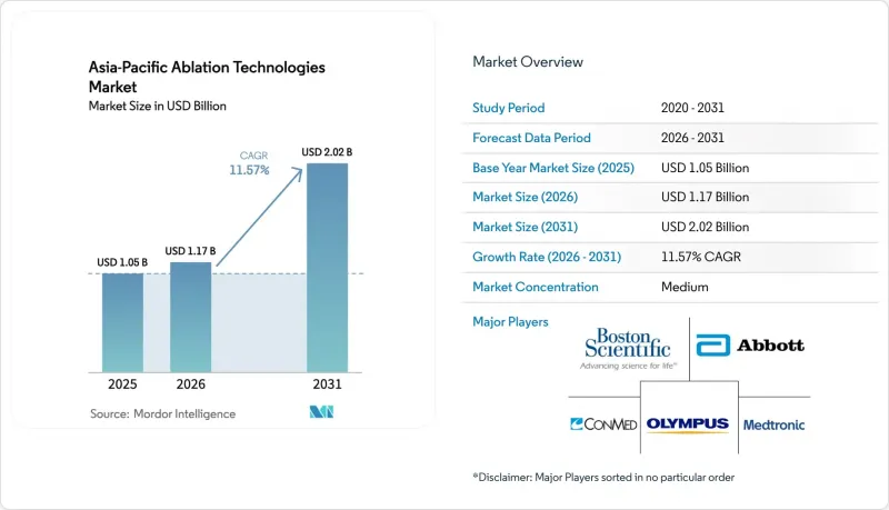 Asia-Pacific Ablation Technologies - Market - IMG1