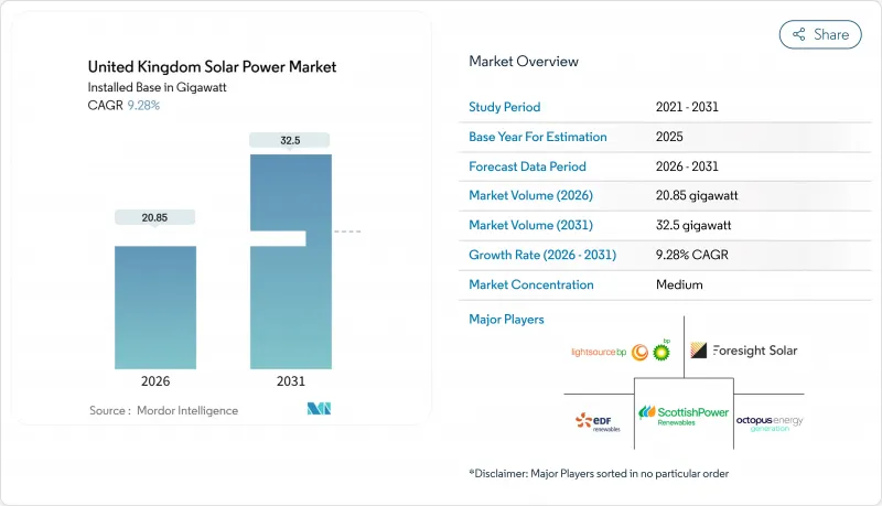 United Kingdom Solar Power - Market - IMG1