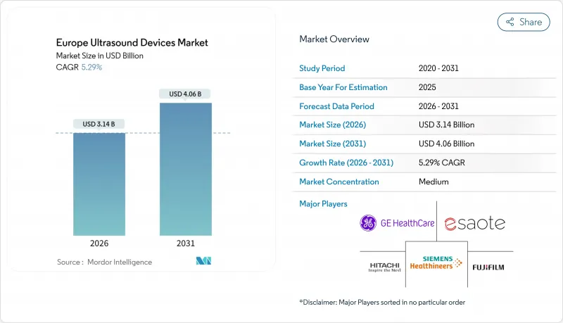 Europe Ultrasound Devices - Market - IMG1