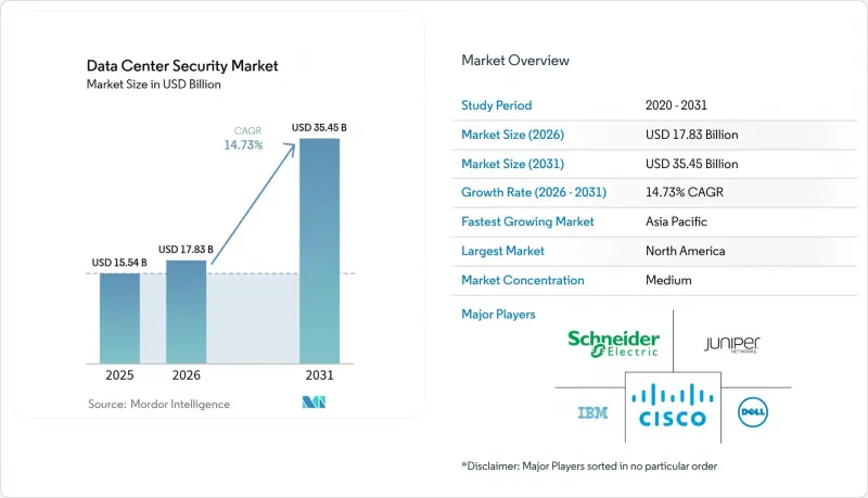 Data Center Security - Market - IMG1
