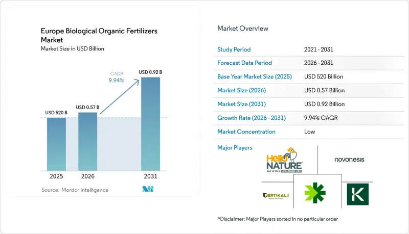 Europe Biological Organic Fertilizers - Market - IMG1