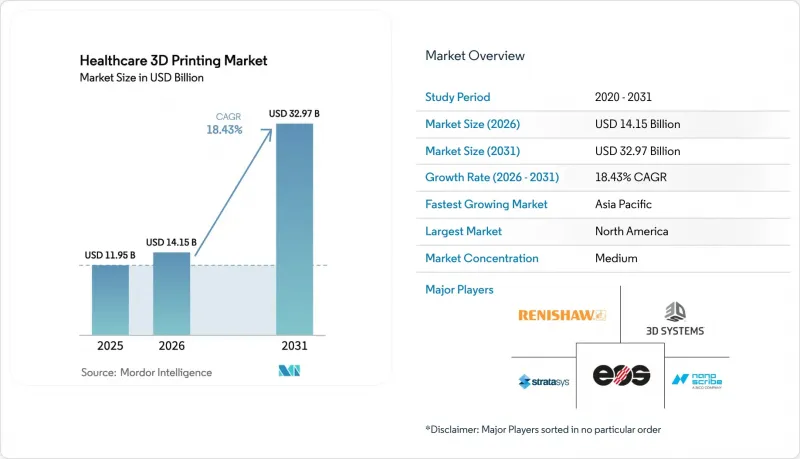 Healthcare 3D Printing - Market - IMG1