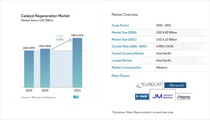 Catalyst Regeneration - Market - IMG1