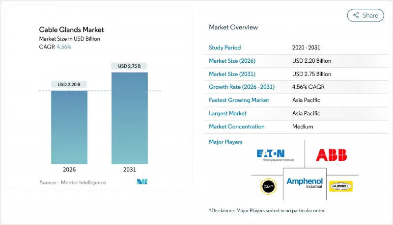 Cable Glands - Market - IMG1