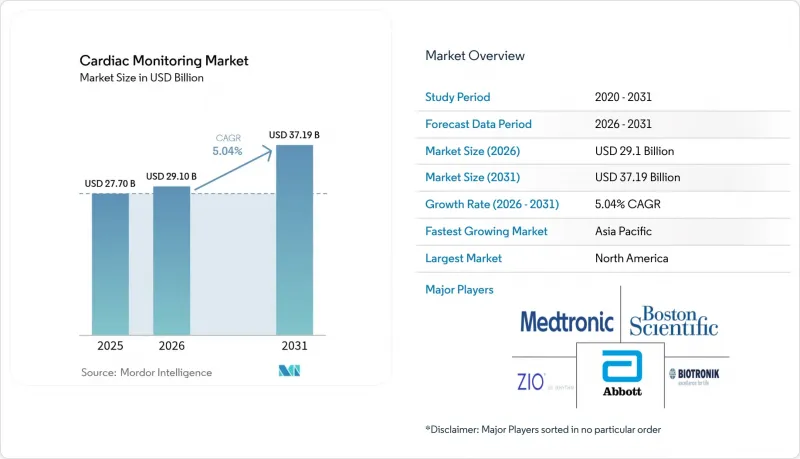 Cardiac Monitoring - Market - IMG1