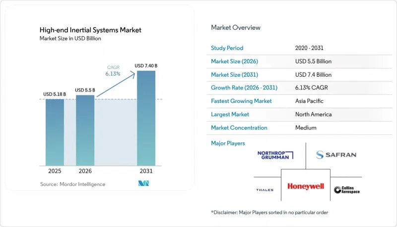 High-end Inertial Systems - Market - IMG1