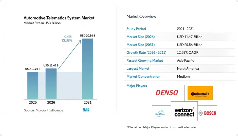 Automotive Telematics System - Market - IMG1