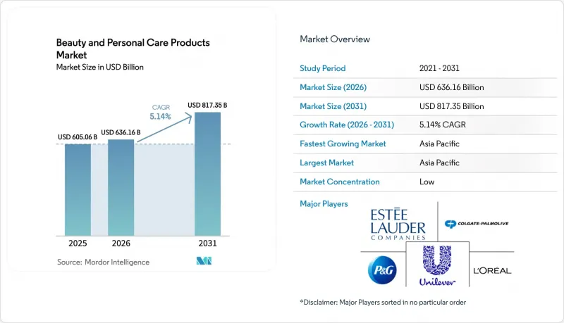 Beauty And Personal Care Products - Market - IMG1