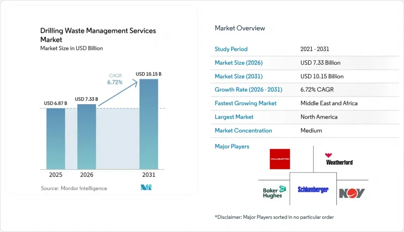 Drilling Waste Management Services - Market - IMG1