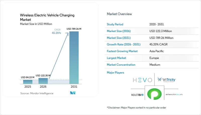 Wireless Electric Vehicle Charging - Market - IMG1