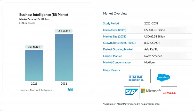 Business Intelligence (BI) - Market - IMG1