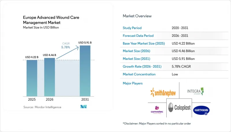 Europe Advanced Wound Care Management - Market - IMG1