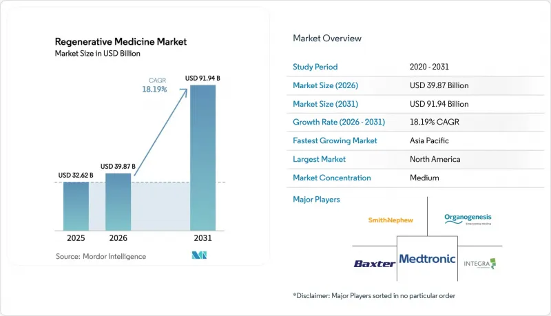 Regenerative Medicine - Market - IMG1