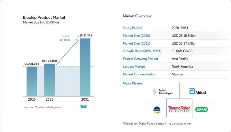 Biochip Product - Market - IMG1