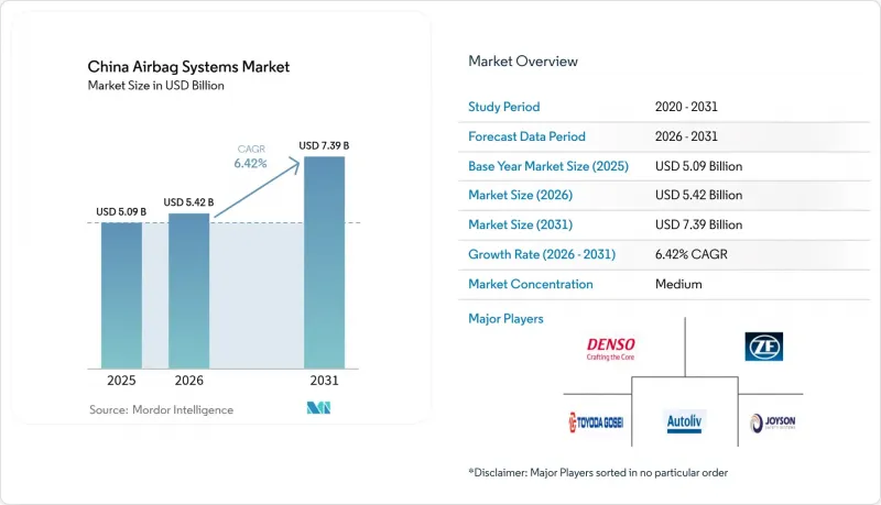 China Airbag Systems - Market - IMG1