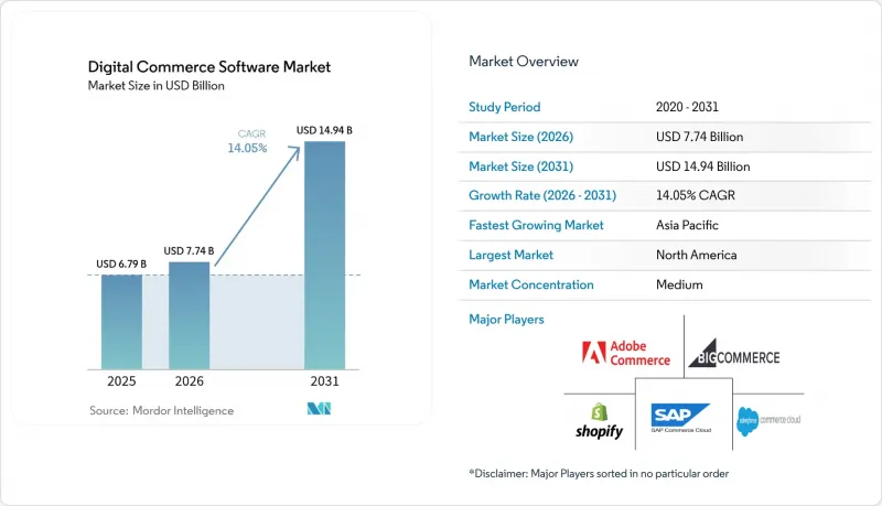 Digital Commerce Software - Market - IMG1