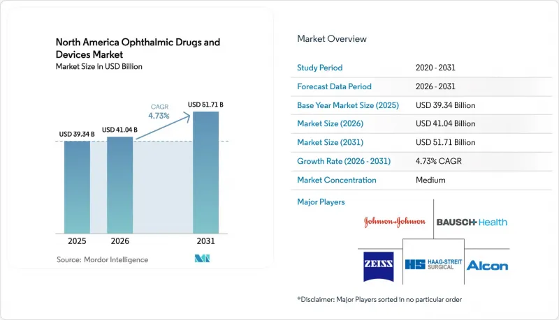 North America Ophthalmic Drugs And Devices - Market - IMG1