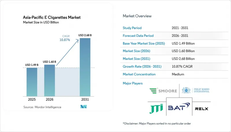 Asia-Pacific E Cigarettes - Market - IMG1