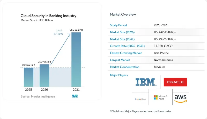 Cloud Security In Banking Industry - Market - IMG1
