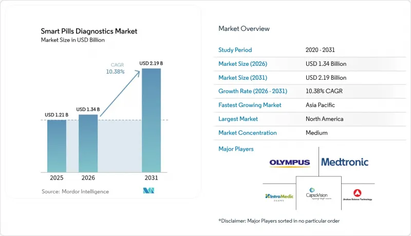 Smart Pills Diagnostics - Market - IMG1