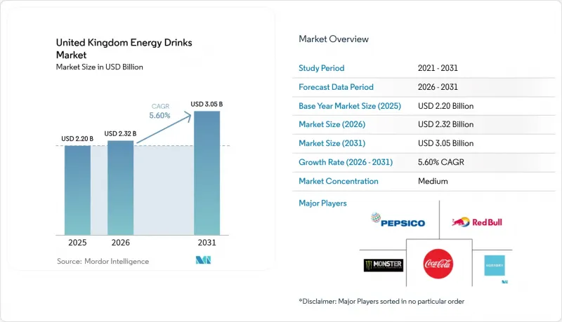 United Kingdom Energy Drinks - Market - IMG1