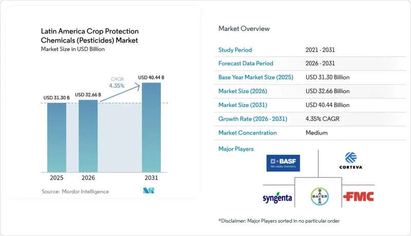 Latin America Crop Protection Chemicals (Pesticides) - Market - IMG1