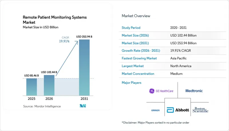 Remote Patient Monitoring Systems - Market - IMG1